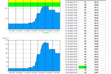 únor 2023 - povodeň