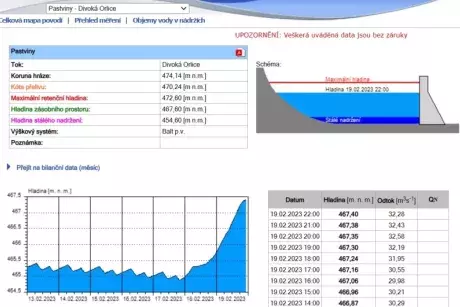 únor 2023 - povodeň