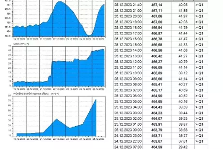 Povodeň vánoce 2023