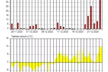 Povodeň vánoce 2023